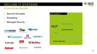 36
 Security Konzepte
 Pentesting
 Managed Security
SECURE IT SYSTEMS
Infrastructure Security
SECURITY
NGF
Endpoint Protection
IPS
Firewalling
Web Security
Authentication
UTM
Email Security
 