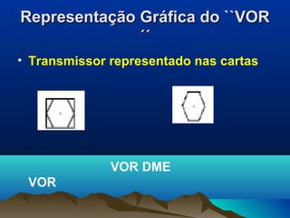 Representação Gráfica do ``VORRepresentação Gráfica do ``VOR
´´´´
• Transmissor representado nas cartas
VOR DME
VOR
 