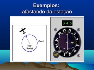 Exemplos:Exemplos:
afastando da estaçãoafastando da estação
 