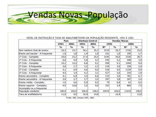 Vendas Novas -População 