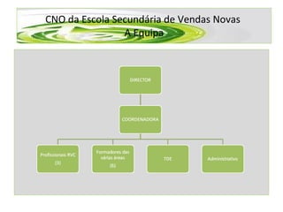 CNO da Escola Secundária de Vendas Novas  A Equipa 