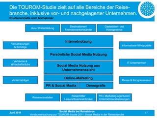 Die TOUROM-Studie zielt auf alle Bereiche der Reise-
branche, inklusive vor- und nachgelagerter Unternehmen.
Studieninhalte und Teilnehmer

                                                  Destinationen/            Gaststätten- und
                    Aus-/ Weiterbildung
                                              Fremdenverkehrsämter           Hotelgewerbe



                                              Internetnutzung
 Versicherungen
                                                                                          Informations-/Webportale
   & Sonstige

                                   Persönliche Social Media Nutzung
  Verbände &
                                                                                               IT-Unternehmen
 Wirtschaftsclubs
                                          Social Media Nutzung aus
                                            Unternehmenssicht

                                              Online-Marketing
 Verkehrsträger                                                                           Messe & Kongresswesen

                                PR & Social Media              Demografie

                                                    Reisemittler        PR-/ Marketing-Agenturen/
                     Reiseveranstalter
                                              Leisure/Business/Broker   Unternehmensberatungen




Juni 2011                                Social Media bei Reisebüros                                        17
                  Vorabuntersuchung zur TOUROM-Studie 2011: Social Media in der Reisebranche
 