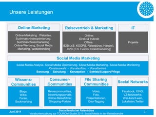 Unsere Leistungen

      Online-Marketing                     Reisevertrieb & Marketing                          IT
   Online-Marketing : Websites,                          Online:
    Suchmaschinenoptimierung,                        Direkt & Indirekt
     Suchmaschinenmarketing,                             Offline:                           Projekte
   Online-Werbung, Social Media          B2B (z.B. KOOPS, Reisebüros, Handel),
     Marketing, Webcontrolling             B2C (z.B. Events, Direktmarketing)


                                    Social Media Marketing
     Social Media Analyse, Social Media Optimierung, Social Media Marketing, Social Media Monitoring
                             Kanalauswahl - Kanalaufbau - Kanalbetrieb
                    Beratung - Schulung - Konzeption - Betrieb/Support/Pflege

  Wissens-                    Consumer-                  File Sharing
                                                                                    Social Networks
 Communities                 Communities                 Communities
       Blogs,                Reisecommunities,                 Video,                  Facebook, XING,
       Wikis,                Bewertungsportale,                 Foto,                   VZ-Netzwerke,
      Foren,                 Online-Reiseführer,           Präsentationen,              Wer-kennt-wen,
    Bookmarking               Shopping-Portale              Geo-Tagging                Lokalisten,Twitter


Juni 2011                             Social Media bei Reisebüros                                           21
               Vorabuntersuchung zur TOUROM-Studie 2011: Social Media in der Reisebranche
 