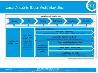 Unser Ansatz in Social Media Marketing




Juni 2011                          Social Media bei Reisebüros                           22
            Vorabuntersuchung zur TOUROM-Studie 2011: Social Media in der Reisebranche
 