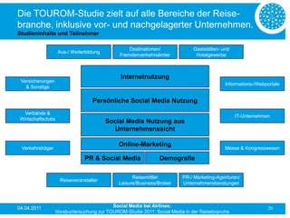 Die TOUROM-Studie zielt auf alle Bereiche der Reise-
branche, inklusive vor- und nachgelagerter Unternehmen.
Studieninhalte und Teilnehmer

                                                  Destinationen/            Gaststätten- und
                    Aus-/ Weiterbildung
                                              Fremdenverkehrsämter           Hotelgewerbe



                                              Internetnutzung
 Versicherungen
                                                                                          Informations-/Webportale
   & Sonstige

                                   Persönliche Social Media Nutzung
  Verbände &
                                                                                               IT-Unternehmen
 Wirtschaftsclubs
                                          Social Media Nutzung aus
                                            Unternehmenssicht

                                              Online-Marketing
 Verkehrsträger                                                                           Messe & Kongresswesen

                                PR & Social Media              Demografie

                                                    Reisemittler        PR-/ Marketing-Agenturen/
                     Reiseveranstalter
                                              Leisure/Business/Broker   Unternehmensberatungen




04.04.2011                                Social Media bei Airlines:                                        20
                  Vorabuntersuchung zur TOUROM-Studie 2011: Social Media in der Reisebranche
 