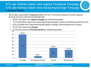 91% der Airlines haben eine eigene Facebook Fanpage.
12% der Airlines haben eine deutschsprachige Fanpage.
3. Facebook | Profilart

   93,5% aller untersuchten Fluggesellschaften (72 von 77) sind auf Facebook mit einem eigenen
    Account mit einer Unternehmensidentität aktiv
      90,9% (70) haben eine eigene Fanpage als Unternehmensseite
      11,7% (9) Airlines haben eine deutschsprachige Fanpage (7 davon sind Airlines aus DE bzw. AT)
      6,5% (5) haben kein Unternehmensprofil (weder Fanpage, Personenprofil noch Gruppe)
      39,0% (30) nutzen eine Gruppe
      31,2% (24) nutzen ein Personenprofil als Unternehmensseite
        80
                  90,9%
        70

        60

        50

        40
                    70                                     39,0%
        30                                                                      31,2%
        20
                                                             30
        10                                                                        24
                                       6,5%
                                         5
         0
                 Fanpage        kein eigenes Account       Gruppe            Personenprofil


04.04.2011                            Social Media bei Airlines:                               5
              Vorabuntersuchung zur TOUROM-Studie 2011: Social Media in der Reisebranche
 