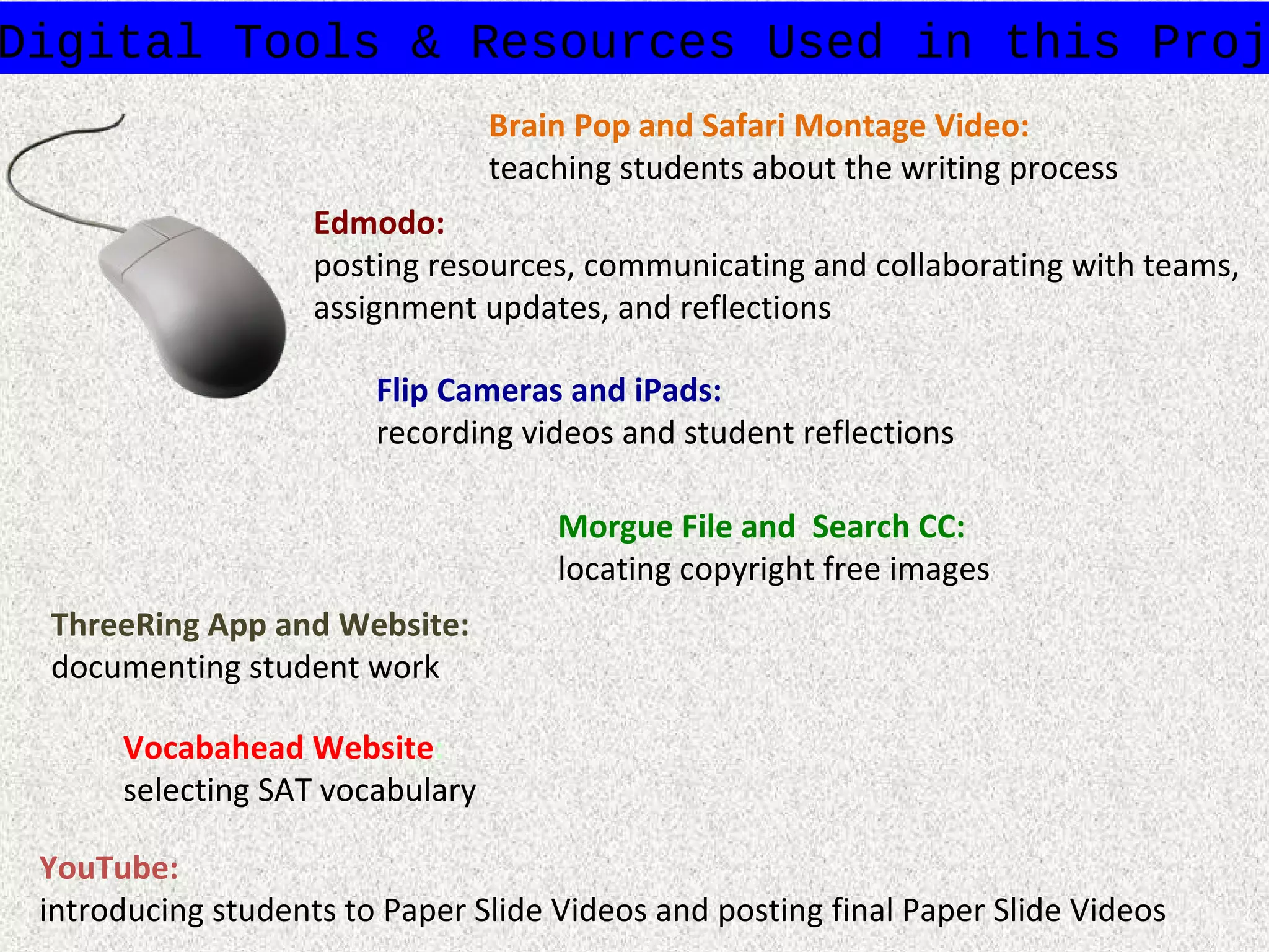 Digital Tools & Resources Used in this Proj
Brain Pop and Safari Montage Video:
teaching students about the writing process
Edmodo:
posting resources, communicating and collaborating with teams,
assignment updates, and reflections
Flip Cameras and iPads:
recording videos and student reflections
Morgue File and Search CC:
locating copyright free images
ThreeRing App and Website:
documenting student work
Vocabahead Website:
selecting SAT vocabulary
YouTube:
introducing students to Paper Slide Videos and posting final Paper Slide Videos

 