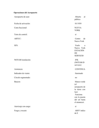 Operaciones del Aeropuerto

Aeropuerto de usar:           Abierto    al
                             público

Fecha de activación:         01/1939

Carta Seccional:             NUEVA
                             YORK

Torre de control:            sí

ARTCC:                       Centro   de
                             Nueva York

SFS:                         Vuelo    a
                             Nueva York
                             ESTACIÓN
                             DE
                             SERVICIO

NOTAM instalación:            JFK
                             (NOTAM-D
                             servicio)

Asistencia:                  CONTINUA

Indicador de viento:         iluminado

Círculo segmentado:          no

Beacon:                       blanco-verde
                             (el
                             aeropuerto de
                             la tierra con
                             luz)
                              Funciona
                             con la puesta
                             del sol hasta
                             el amanecer.

Aterrizaje con cargo:        sí

Fuego y rescate:              ARFF índice
                             de E
 