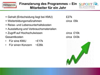 Finanzierung des Programmes – Ein
                Mitarbeiter für ein Jahr

+ Gehalt (Entscheidung liegt bei KMU)     £27k
+ Weiterbildungsmaßnahmen                 circa £6k
+ Reise- und Lebensunterhaltskosten
+ Ausstattung und Verbrauchsmaterialien
+ Zugriff auf Hochschulwissen             circa £10k
Gesamtkosten                              circa £43k
• Für eine KMU          ~£17k
• Für einen Konzern ~£26k
 
