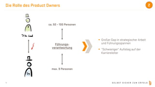 S E L B S T S I C H E R Z U M E R F O L G
Die Rolle des Product Owners
11
§ Großer Gap in strategischer Arbeit
und Führungsspannen
§ “Schwieriger“ Aufstieg auf der
Karriereleiter
Führungs-
verantwortung
ca. 50 – 100 Personen
max. 9 Personen
2
 