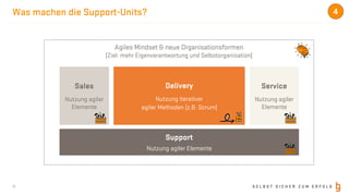 S E L B S T S I C H E R Z U M E R F O L G
Was machen die Support-Units?
17
4
Agiles Mindset & neue Organisationsformen
(Ziel: mehr Eigenverantwortung und Selbstorganisation)
Sales
Nutzung agiler
Elemente
Delivery
Nutzung iterativer
agiler Methoden (z.B. Scrum)
Service
Nutzung agiler
Elemente
Support
Nutzung agiler Elemente
 