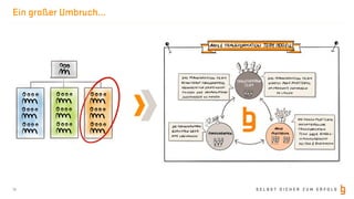 S E L B S T S I C H E R Z U M E R F O L G
Ein großer Umbruch...
18
 