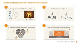 S E L B S T S I C H E R Z U M E R F O L G
Die Herausforderungen in der Implementierung
19
Der organisatorische Schnitt von Tribes
1
Die Rolle des Product Owners
2
Die Ausgestaltung der Chapter und deren Leads
3
Die Aufstellung der Support-Einheiten
4
Autonomy Purpose
Mastery
Scrum
Master
Product
Owner
Chapter
Lead
Agiles Mindset & neue Organisationsformen
(Ziel: mehr Eigenverantwortung und Selbstorganisation)
Sales
Nutzung
agiler
Elemente
Delivery
Nutzung iterativer
agiler Methoden (z.B. Scrum)
Service
Nutzung
agiler
Elemente
Support
Nutzung agiler Elemente
 