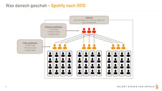 S E L B S T S I C H E R Z U M E R F O L G
Was danach geschah – Spotify nach 2012
6
Alliance
Several tribes with common objective
(e.g. consumers)
Alliance Leadership
1 Tech Head
1 Product Head
1 Design Head
Tribe Leadership
1 Tech Lead
1 Product Lead
1 Design lead
 