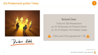 S E L B S T S I C H E R Z U M E R F O L G
Die Problematik großer Tribes
9
Beispiel Case:
Tribe mit 100 Mitarbeitern
ca. 12-16 Squads mit Product Owner
ca. 10-12 Chapter mit Chapter Leads
Tribe Lead Führungsspanne > 20
©Andreus @123rf.com
1
 