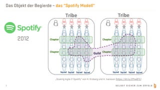 S E L B S T S I C H E R Z U M E R F O L G
Das Objekt der Begierde – das “Spotify Modell“
3
„Scaling Agile @ Spotify“ von H. Kniberg und A. Ivarsson (https://bit.ly/2PneB7L)
2012
 