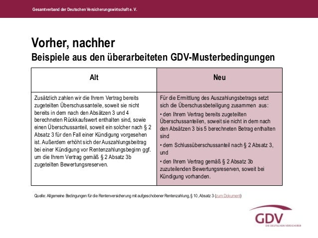 Vorher Nachher Die Muster Versicherungsbedingungen Des Gdv Wurden S Vorher Nachher Die Muster Versicherungsbedingungen Des Gdv Wurden S