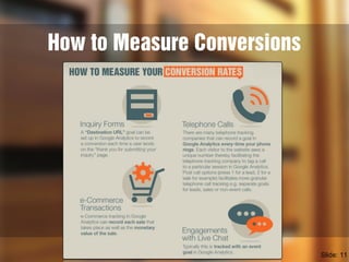 How to Measure Conversions 
Slide: 11 
 