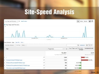 Site-Speed Analysis 
Slide: 29 
 
