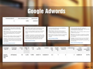 Google Adwords 
Slide: 52 
 