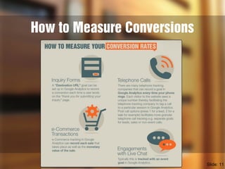 How to Measure Conversions
Slide: 11
 
