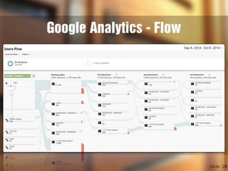 Google Analytics - Flow
Slide: 20
 
