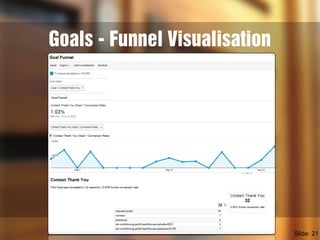 Goals - Funnel Visualisation
Slide: 21
 