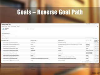 Goals – Reverse Goal Path
Slide: 22
 