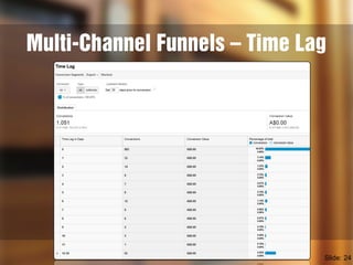 Multi-Channel Funnels – Time Lag
Slide: 24
 