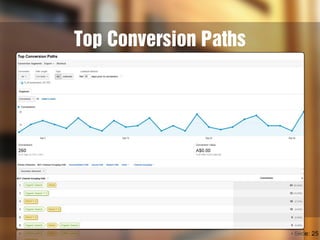 Top Conversion Paths
Slide: 25
 