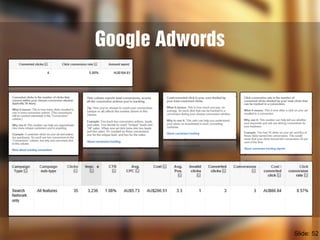 Google Adwords
Slide: 52
 