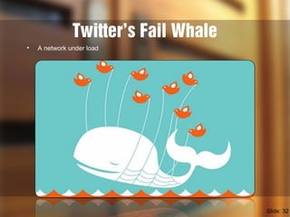 Twitter’s Fail Whale
• A network under load
Slide: 32
 