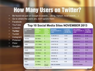 How Many Users on Twitter?
• Be found not just on Google in search… (Bing, Yahoo!, local search,…)
• Go to where the users are, don't ignore them:
• Facebook
• YouTube
• LinkedIn
• Twitter
• Tumblr
• Instagram
• Pinterest
• Flickr
• Google+
Slide: 9
 