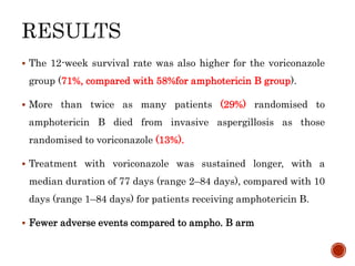  The 12-week survival rate was also higher for the voriconazole
group (71%, compared with 58%for amphotericin B group).
 More than twice as many patients (29%) randomised to
amphotericin B died from invasive aspergillosis as those
randomised to voriconazole (13%).
 Treatment with voriconazole was sustained longer, with a
median duration of 77 days (range 2–84 days), compared with 10
days (range 1–84 days) for patients receiving amphotericin B.
 Fewer adverse events compared to ampho. B arm
 
