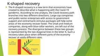 K Shape V or K.pptx recovery curves. the different economy recovery curves | PPTX