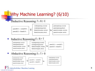 Why Machine Learning? (6/10) Deductive Reasoning: Inductive Reasoning: Abductive Reasoning:    