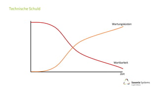 Zeit
Wartbarkeit
Wartungskosten
 