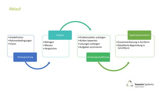 •Zieldefinition
•Rahmenbedingungen
•Vision
Vorbesprechung
•Befragen
•Messen
•Vergleichen
Analyse
•Problemstellen aufzeigen
•Risiken bewerten
•Lösungen aufzeigen
•Aufgaben priorisieren
Handlungsempfehlung
•Zusammenfassung in Kurzform
•Detaillierte Begründung in
Schriftform
Ergebnispräsentation
 