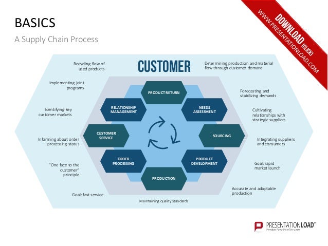 Image Result For Ppt Presentation On Integrating Management Systems Image Result For Ppt Presentation On Integrating Management Systems