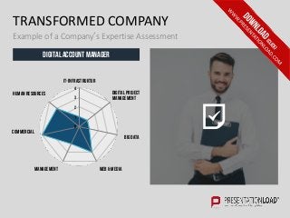 TRANSFORMED COMPANY
Example of a Company’s Expertise Assessment
DIGITALACCOUNT MANAGER
Management
Commercial
BigData
Web& ...