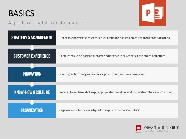 digital transformation ppt slide template strategy presentation templates