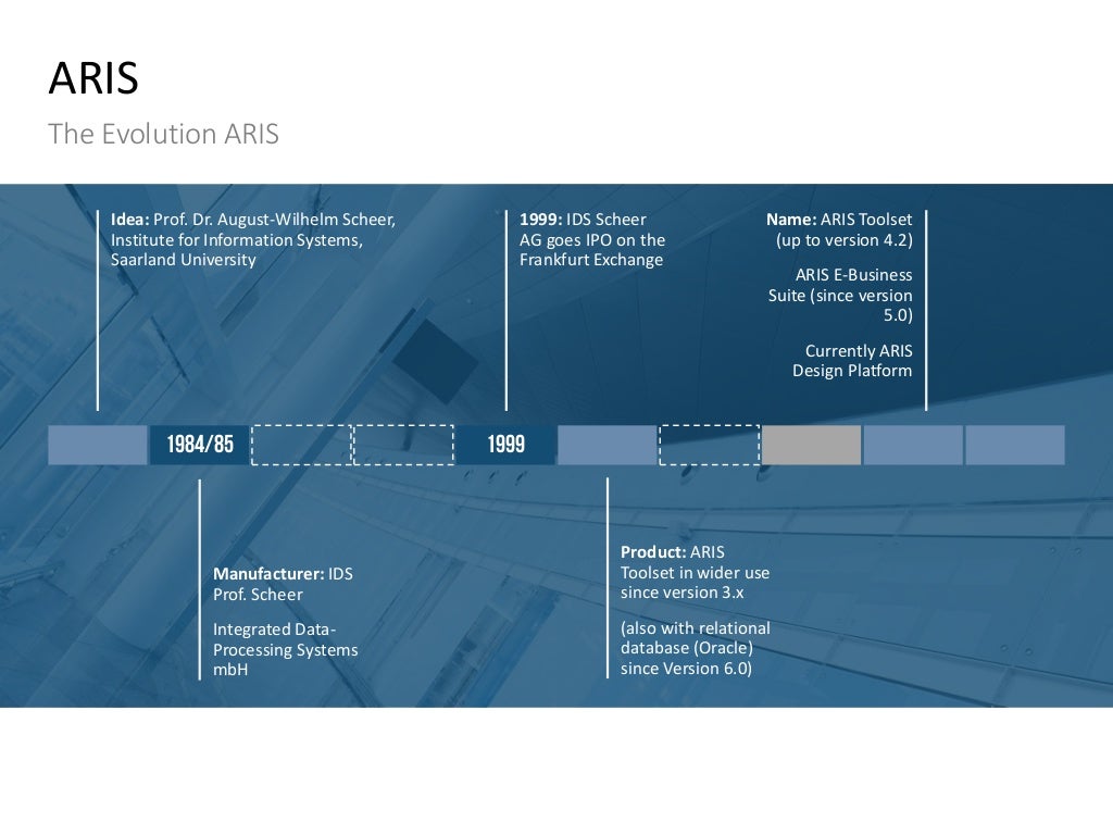 Enterprise Architecture PPT Template