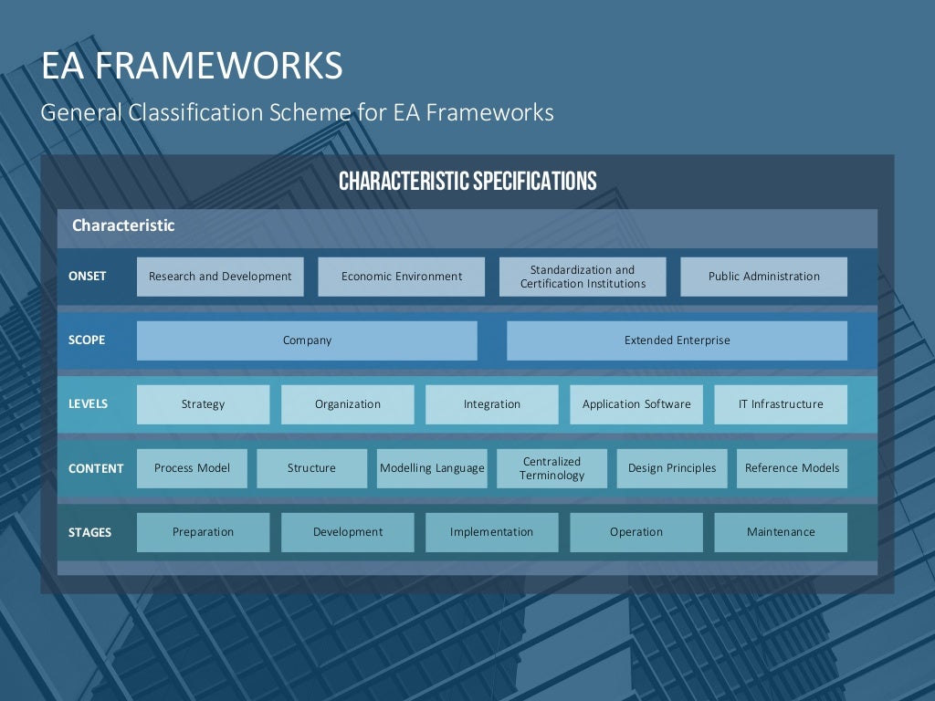 Enterprise Architecture PPT Template