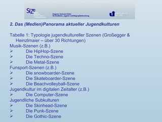 2. Das (Medien)Panorama aktueller Jugendkulturen
Tabelle 1: Typologie jugendkultureller Szenen (Großegger &
Heinzlmaier – über 30 Richtungen)
Musik-Szenen (z.B.)
 Die HipHop-Szene
 Die Techno-Szene
 Die Metal-Szene
Funsport-Szenen (z.B.)
 Die snowboarder-Szene
 Die Skateboarder-Szene
 Die Beachvolleyball-Szene
Jugendkultur im digitalen Zeitalter (z.B.)
 Die Computer-Szene
Jugendliche Subkulturen
 Die Skinhead-Szene
 Die Punk-Szene
 Die Gothic-Szene
 