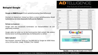 Beispiel Google

  Google ist DAS Beispiel für ein werbefinanziertes Geschäftsmodell

  Wechsel von klassischem Verkauf pro Stück zu einem werbefinanzierten Modell
  funktioniert nur bei hoher Nutzerzahl (Traffic auf der Plattform)


  Schwer zu kopieren
  Google nutzt eine komplizierte Kombination von Netzwerkeffekten die sich
  gegenseitig verstärken

  Google selbst hat bisher nur mit der Suchmaschine Geld verdient! Alle anderen
  Dienste dienen kurzfristig zunächst dazu die Marktposition zu stärken


  Sehr lukrativ!
  Das Suchwort „Insurance“ bringt pro Tag $900.000 für Google bei 50000 Klicks
  und ca. $18 pro Klick, „Hotels“ $700000, „Film“ 530000“




                                                                                                                Quelle: u.a. Shuen, Google.com (1998)
                      Web: www.adtelligence.de | Email: info@adtelligence.de | Tel: +49 (0) 621 87 204 066 | Julius-Hatry-Str. 1 | 68163 Mannheim
 