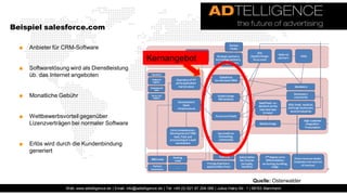 Beispiel salesforce.com

  ■   Anbieter für CRM-Software

                                                                 Kernangebot
  ■   Softwarelösung wird als Dienstleistung
      üb. das Internet angeboten


  ■   Monatliche Gebühr


  ■   Wettbewerbsvorteil gegenüber
      Lizenzverträgen bei normaler Software


  ■   Erlös wird durch die Kundenbindung
      generiert




                                                                                                                              Quelle: Osterwalder
                    Web: www.adtelligence.de | Email: info@adtelligence.de | Tel: +49 (0) 621 87 204 066 | Julius-Hatry-Str. 1 | 68163 Mannheim
 