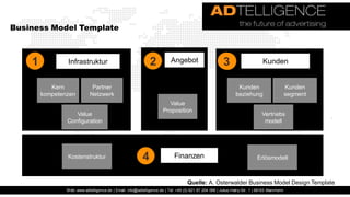 Business Model Template



    1            Infrastruktur                                 2           Angebot
                                                                                                        3
                                                                                                        3                      Kunden


           Kern               Partner                                                                           Kunden                        Kunden
        kompetenzen          Netzwerk                                                                          beziehung                      segment
                                                                        Value
                                                                      Proposition
                   Value                                                                                                      Vertriebs
                Configuration                                                                                                  modell




                Kostenstruktur                             4                 Finanzen                                       Erlösmodell



                                                                                    Quelle: A. Osterwalder Business Model Design Template
                Web: www.adtelligence.de | Email: info@adtelligence.de | Tel: +49 (0) 621 87 204 066 | Julius-Hatry-Str. 1 | 68163 Mannheim
 