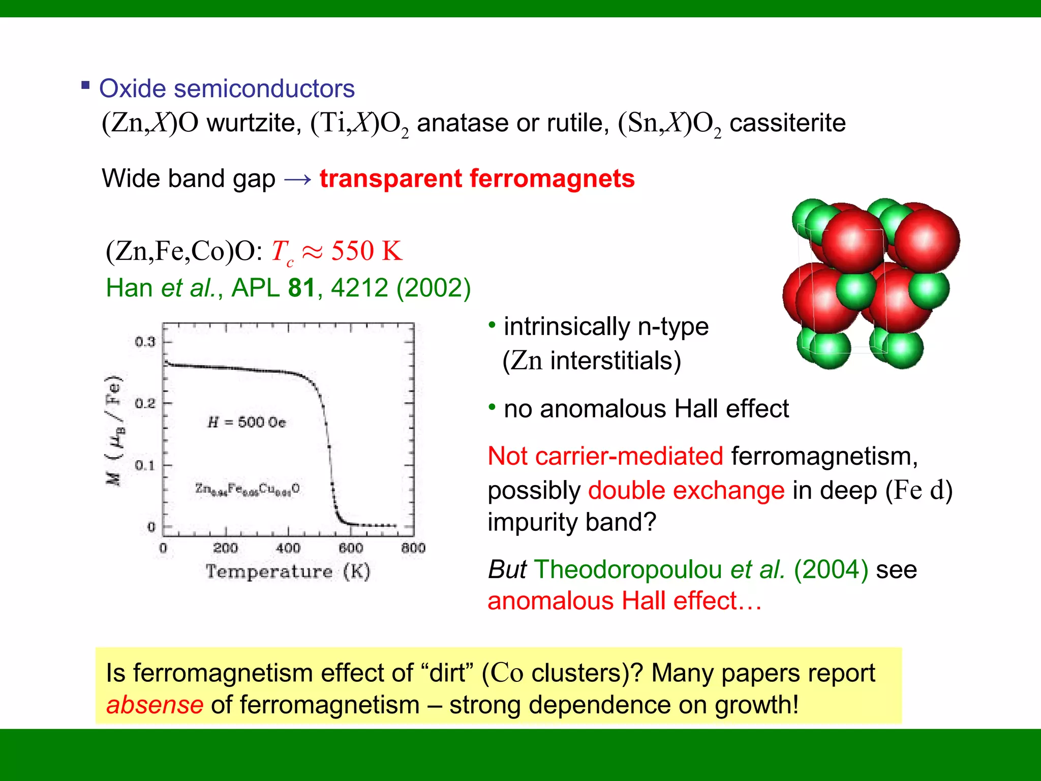  Oxide semiconductors
(Zn,X)O wurtzite, (Ti,X)O2 anatase or rutile, (Sn,X)O2 cassiterite
Wide band gap → transparent ferromagnets
(Zn,Fe,Co)O: Tc ¼ 550 K
Han et al., APL 81, 4212 (2002)
• intrinsically n-type
(Zn interstitials)
• no anomalous Hall effect
Not carrier-mediated ferromagnetism,
possibly double exchange in deep (Fe d)
impurity band?
But Theodoropoulou et al. (2004) see
anomalous Hall effect…
Is ferromagnetism effect of “dirt” (Co clusters)? Many papers report
absense of ferromagnetism – strong dependence on growth!
 