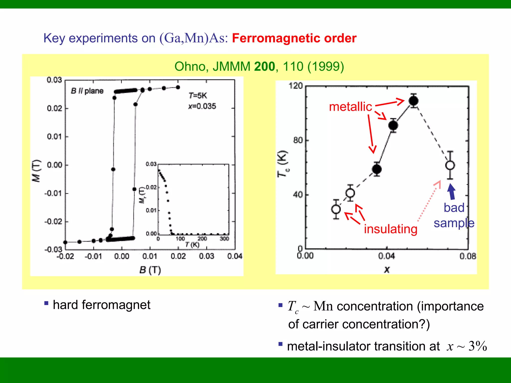 Key experiments on (Ga,Mn)As: Ferromagnetic order
Ohno, JMMM 200, 110 (1999)
insulating
metallic
bad
sample
 hard ferromagnet  Tc ~ Mn concentration (importance
of carrier concentration?)
 metal-insulator transition at x ~ 3%
 