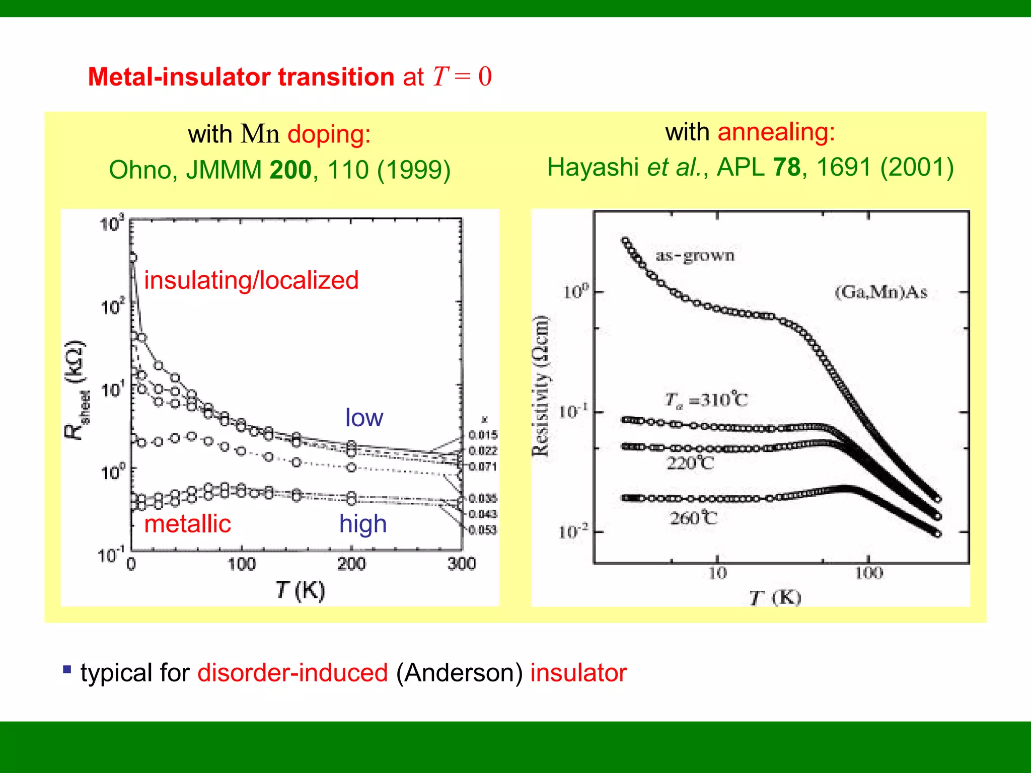 with Mn doping:
Ohno, JMMM 200, 110 (1999)
with annealing:
Hayashi et al., APL 78, 1691 (2001)
Metal-insulator transition at T = 0
highmetallic
insulating/localized
low
 typical for disorder-induced (Anderson) insulator
 